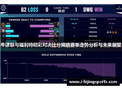 牛津联与福利特精彩对决比分揭晓赛季走势分析与未来展望